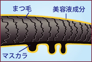 美容液がまつ毛をケアしながら落とす