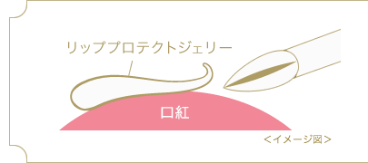 ツヤ感つづくグロッシーキープ処方 イメージ図